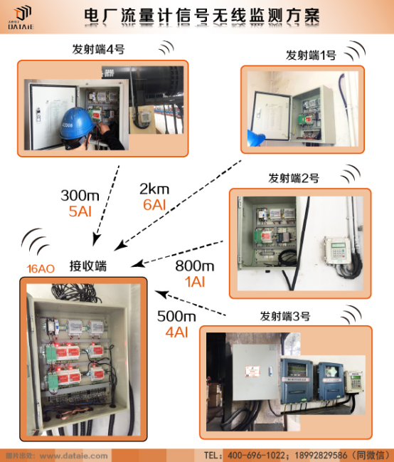 工業(yè)電壓電流信號(hào)無(wú)線傳輸